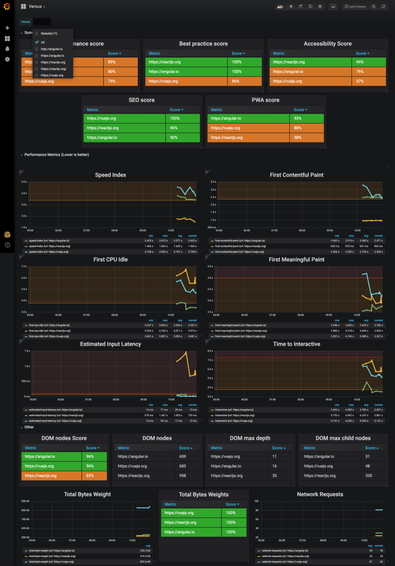 Illustration from Web Performance Monitoring Tools