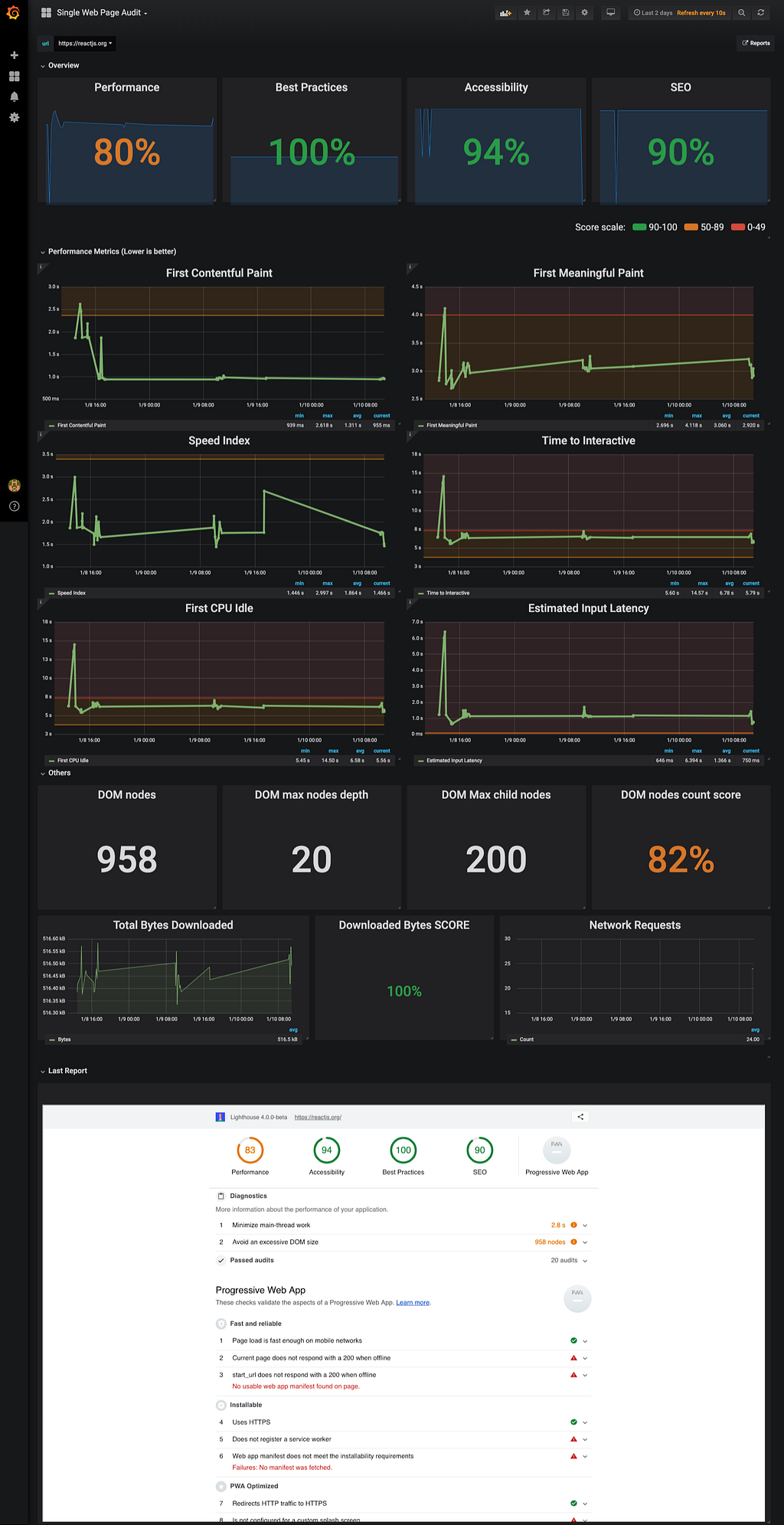 Illustration from Web Performance Monitoring Tools